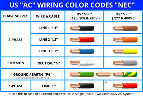 nec electrical paint color chart